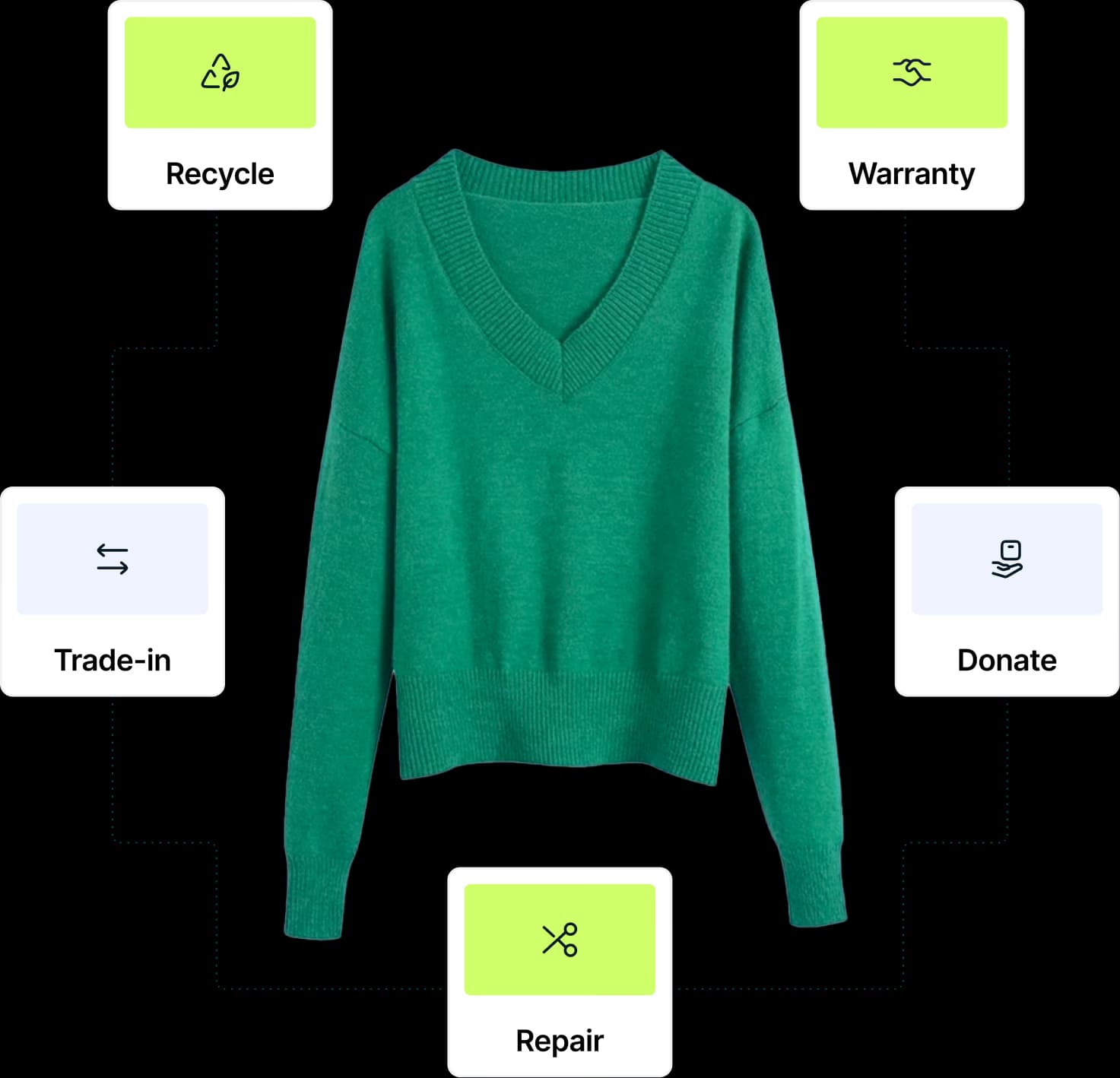 Offer tailored return experiences with custom return types