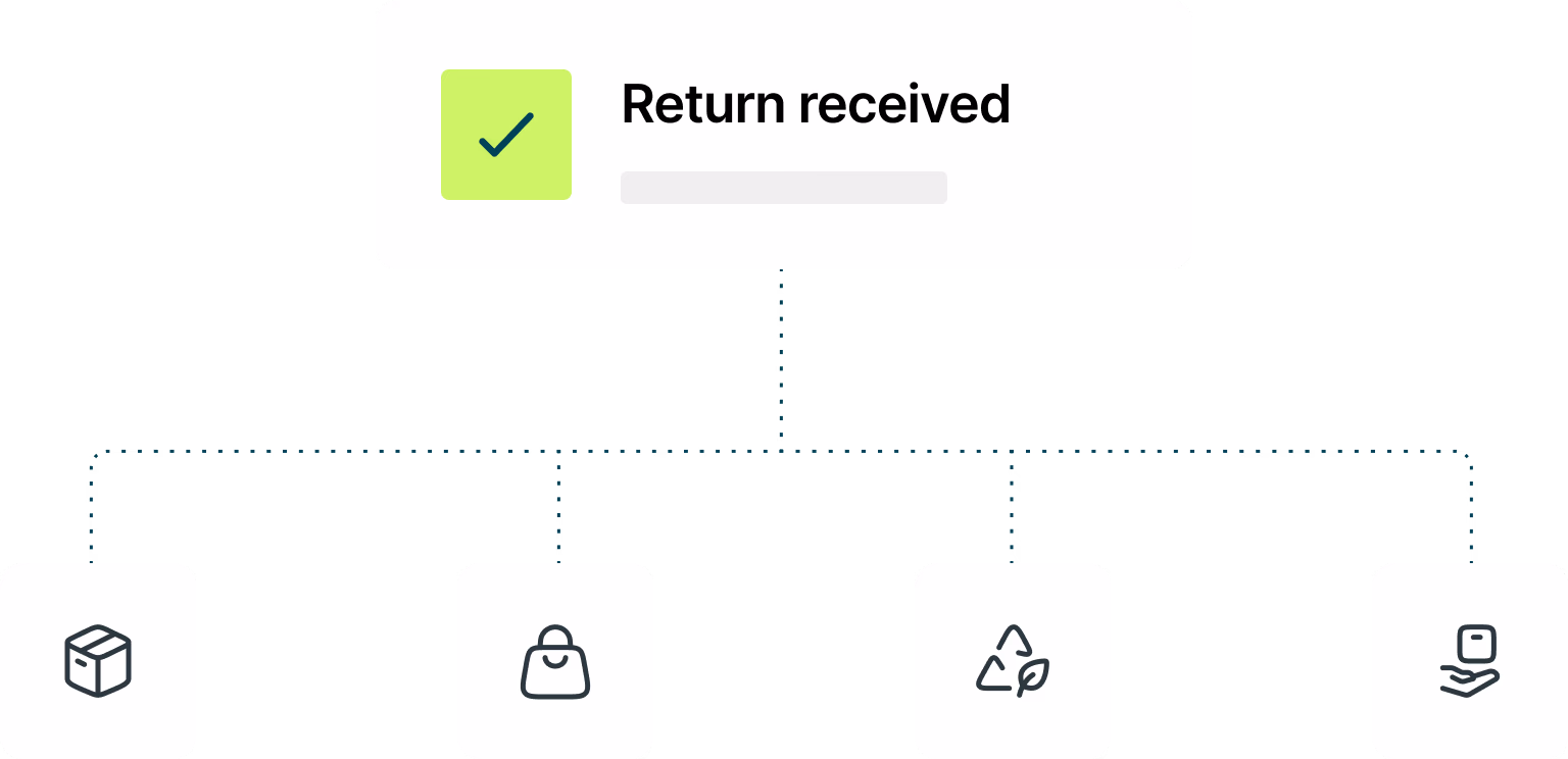 Efficient and sustainable return routing