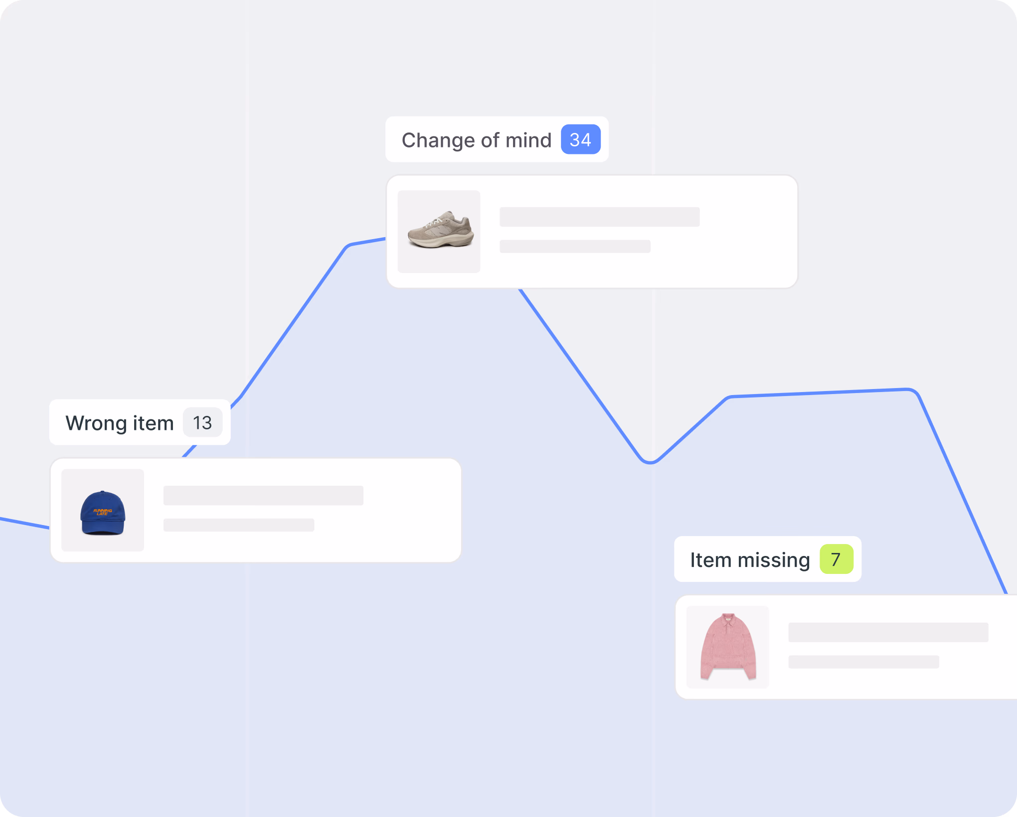Versteh, warum Kunden retournieren